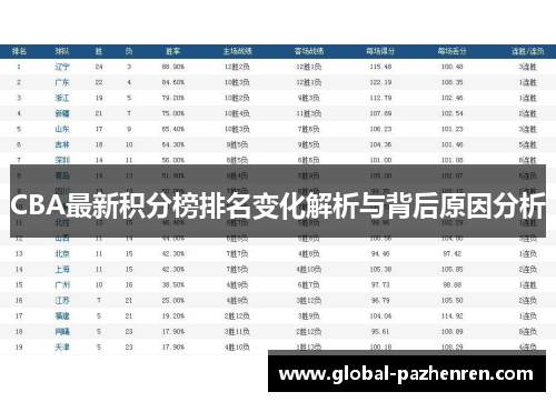 CBA最新积分榜排名变化解析与背后原因分析