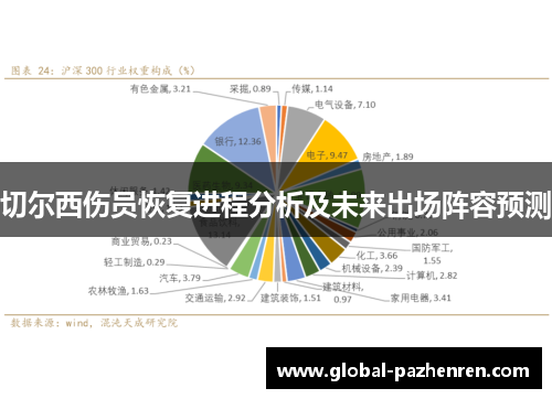 切尔西伤员恢复进程分析及未来出场阵容预测