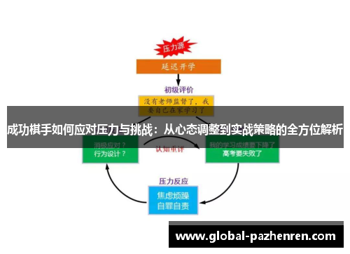 成功棋手如何应对压力与挑战：从心态调整到实战策略的全方位解析
