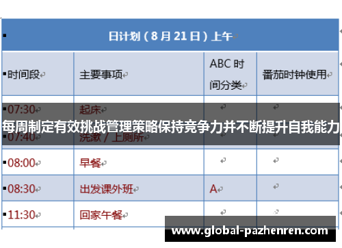 每周制定有效挑战管理策略保持竞争力并不断提升自我能力