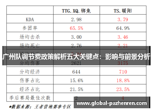 广州队调节费政策解析五大关键点：影响与前景分析