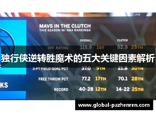 独行侠逆转胜魔术的五大关键因素解析