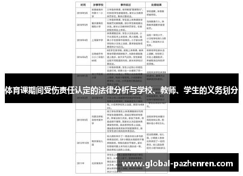 体育课期间受伤责任认定的法律分析与学校、教师、学生的义务划分