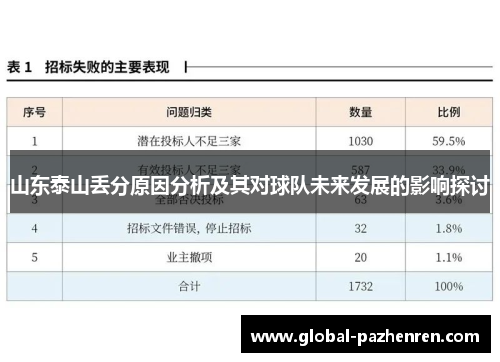 山东泰山丢分原因分析及其对球队未来发展的影响探讨