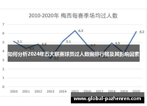 如何分析2024年五大联赛球员过人数据排行榜及其影响因素