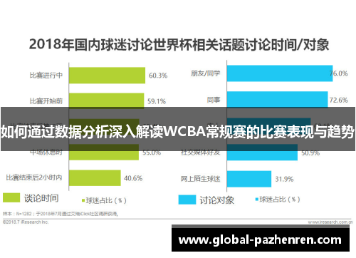 如何通过数据分析深入解读WCBA常规赛的比赛表现与趋势
