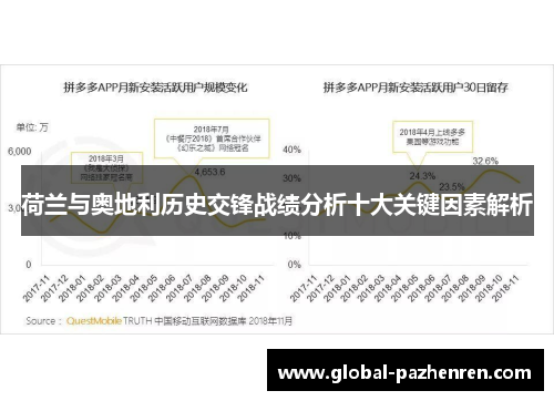荷兰与奥地利历史交锋战绩分析十大关键因素解析