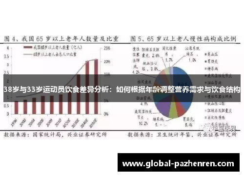 38岁与33岁运动员饮食差异分析:如何根据年龄调整营养需求与饮食结构 38岁与33岁运动员饮食差异分析:如何根据年龄调整营养需求与饮食结构