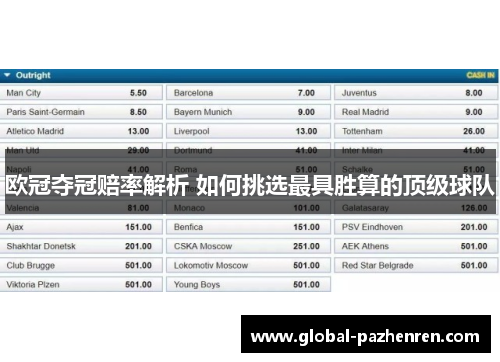 欧冠夺冠赔率解析 如何挑选最具胜算的顶级球队