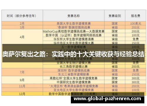 奥萨尔复出之路：实践中的十大关键收获与经验总结