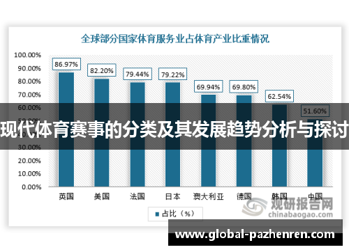 现代体育赛事的分类及其发展趋势分析与探讨