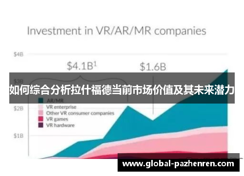 如何综合分析拉什福德当前市场价值及其未来潜力 如何综合分析拉什福德当前市场价值及其未来潜力