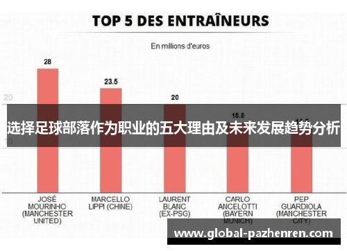 选择足球部落作为职业的五大理由及未来发展趋势分析