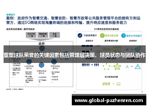 重塑球队荣誉的关键因素包括管理层决策、球员状态与团队协作