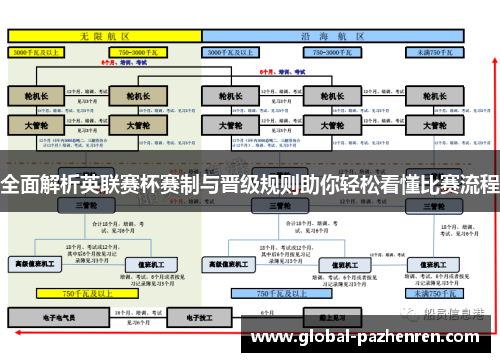 全面解析英联赛杯赛制与晋级规则助你轻松看懂比赛流程