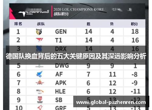 德国队换血背后的五大关键原因及其深远影响分析 德国队换血背后的五大关键原因及其深远影响分析