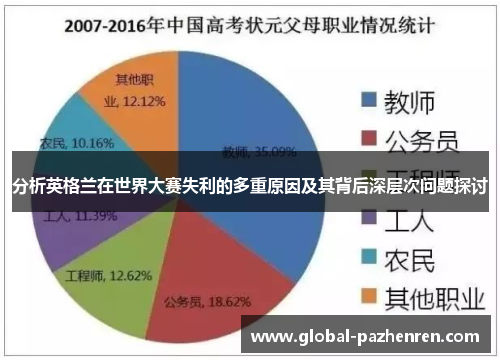 分析英格兰在世界大赛失利的多重原因及其背后深层次问题探讨 分析英格兰在世界大赛失利的多重原因及其背后深层次问题探讨