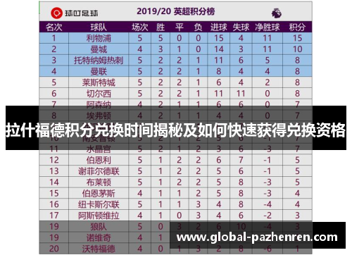 拉什福德积分兑换时间揭秘及如何快速获得兑换资格