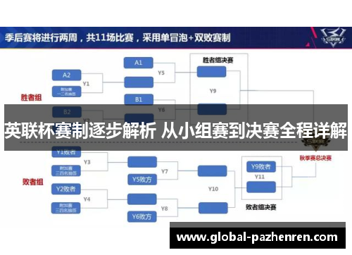 英联杯赛制逐步解析 从小组赛到决赛全程详解