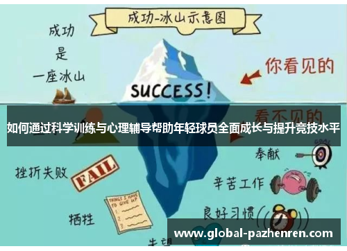 如何通过科学训练与心理辅导帮助年轻球员全面成长与提升竞技水平 如何通过科学训练与心理辅导帮助年轻球员全面成长与提升竞技水平