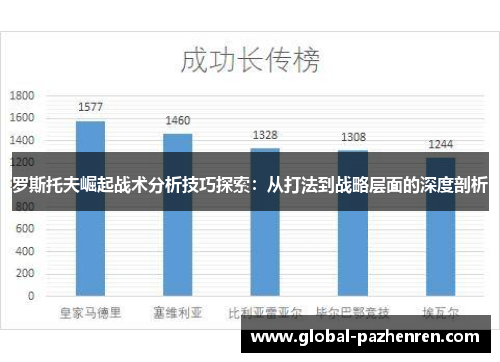 罗斯托夫崛起战术分析技巧探索：从打法到战略层面的深度剖析