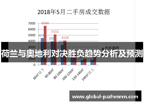 荷兰与奥地利对决胜负趋势分析及预测 荷兰与奥地利对决胜负趋势分析及预测