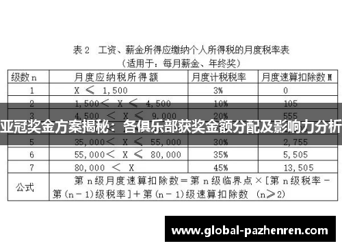 亚冠奖金方案揭秘:各俱乐部获奖金额分配及影响力分析 亚冠奖金方案揭秘:各俱乐部获奖金额分配及影响力分析