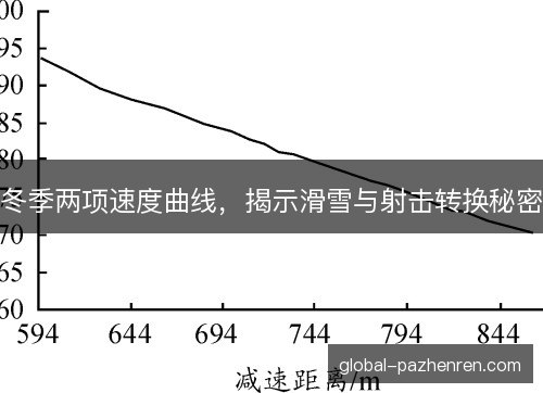 冬季两项速度曲线，揭示滑雪与射击转换秘密